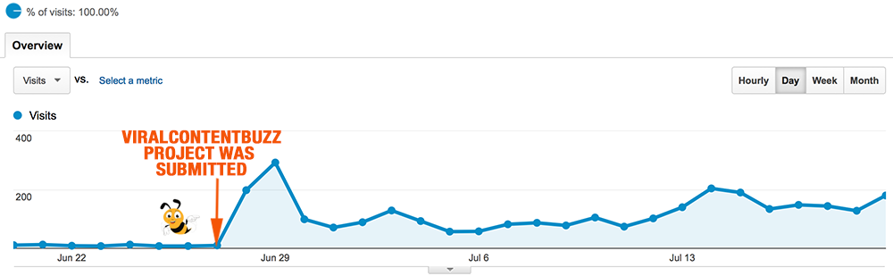 viral-content-buzz-case-study-stumbleupon-05